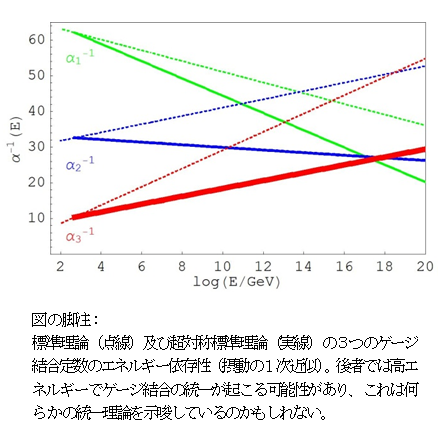 研究内容ダミー１